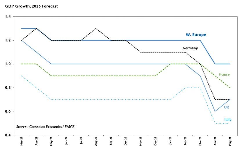 GDP Growth Graph
