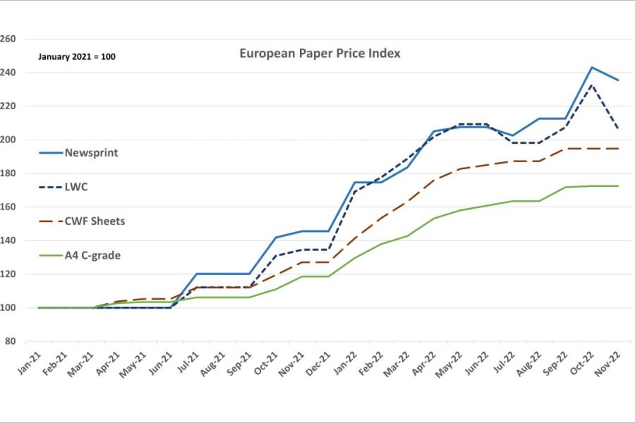 Paper price graph