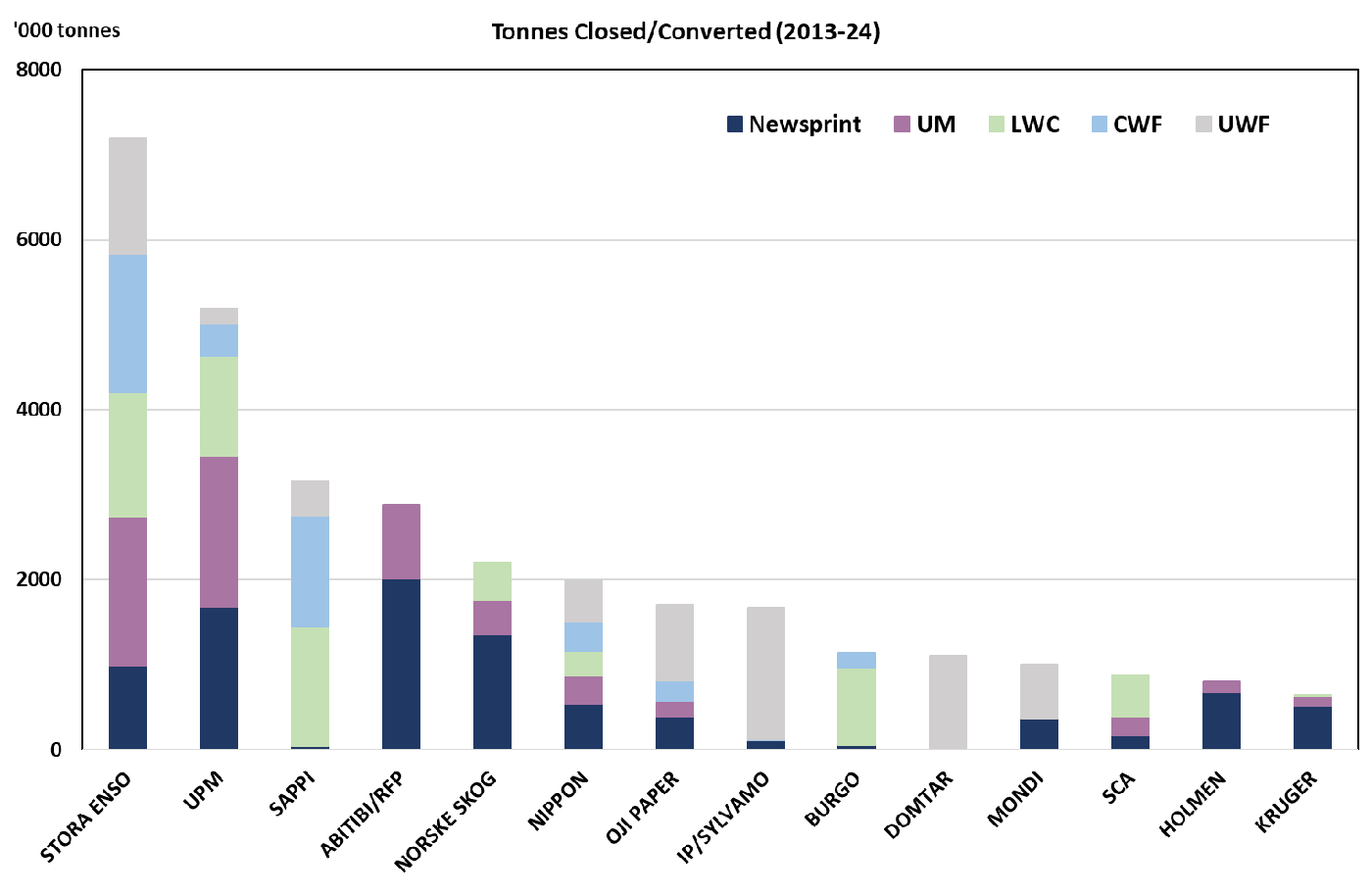 World Graphics Paper Chart
