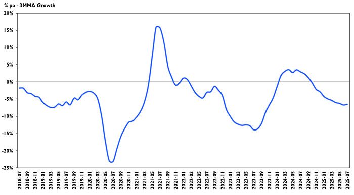 World Paper Industry Report and Statistics
