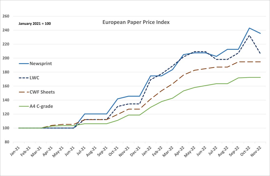 Paper price graph