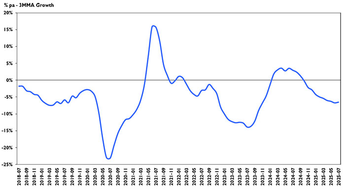 World Paper Industry Report and Statistics