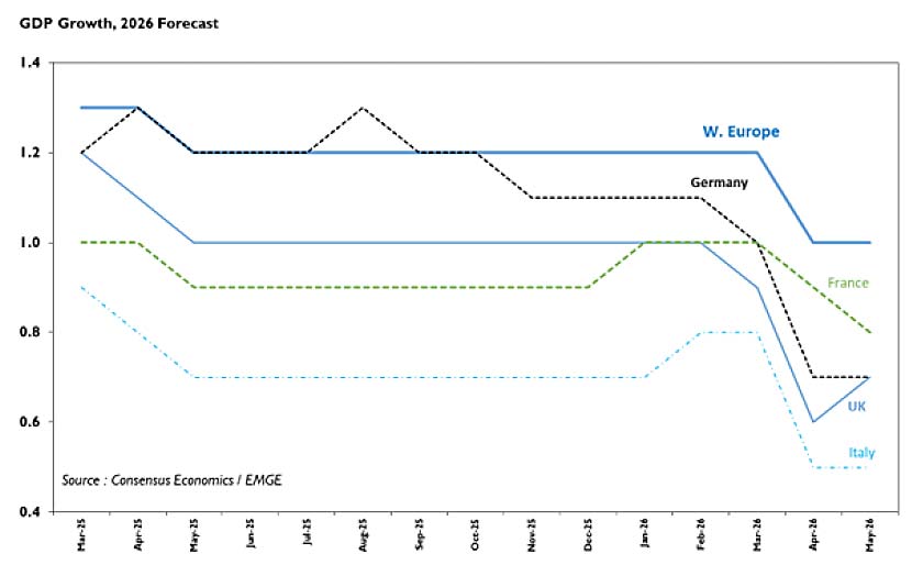 GDP Growth Graph
