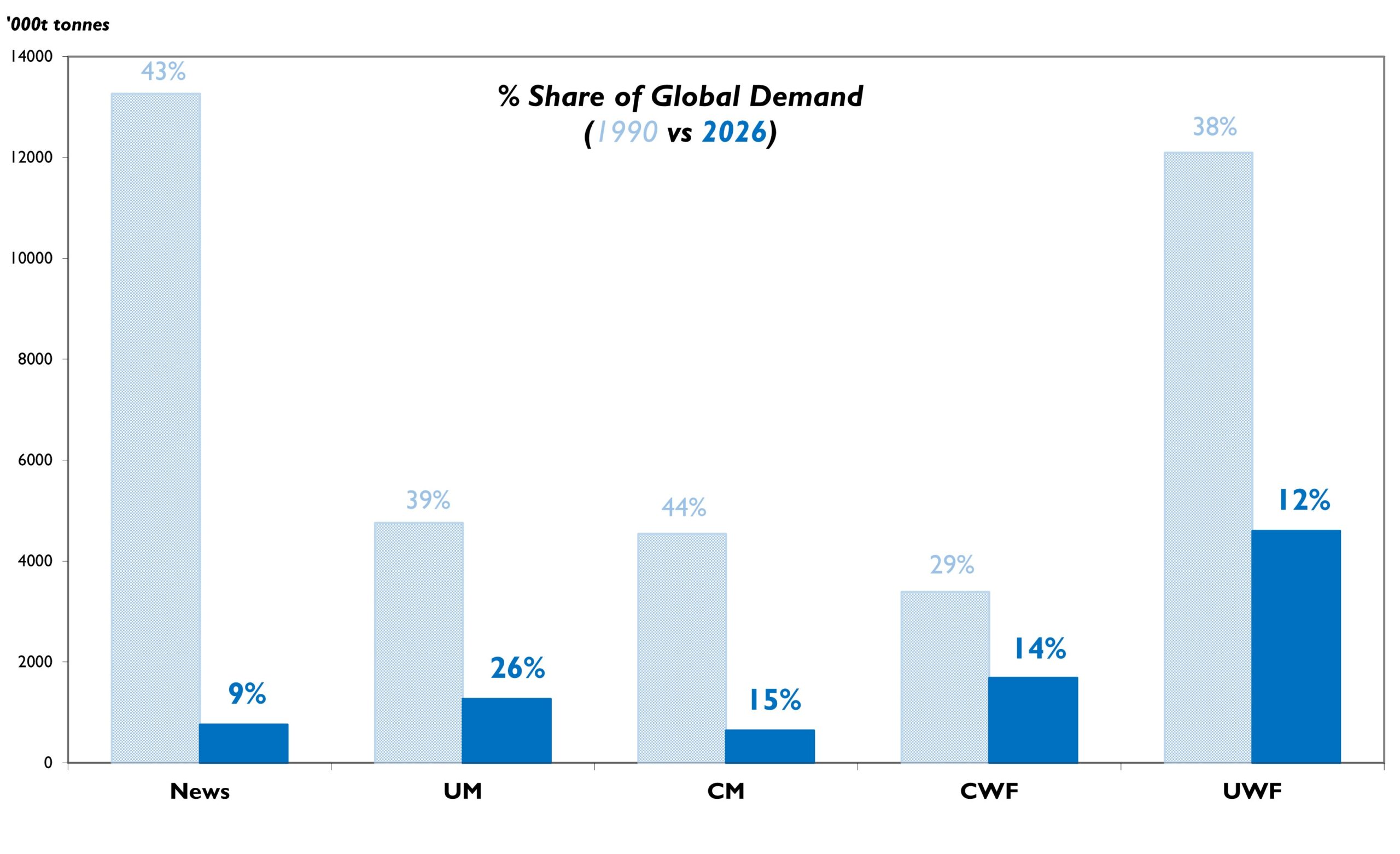 World Graphics Paper Chart